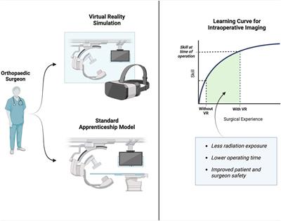 Virtual reality training for intraoperative imaging in orthopaedic surgery: an overview of current progress and future direction